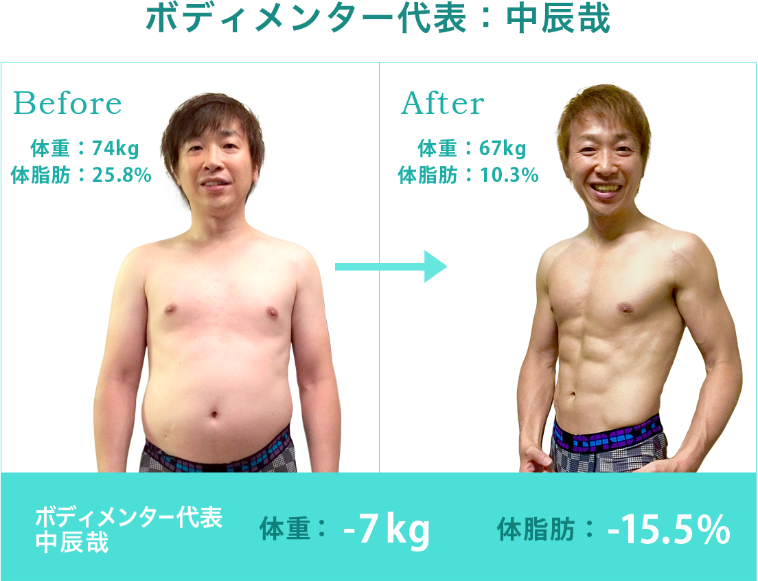 ボディメンター協会 実際に体重が落ちた体験者の声